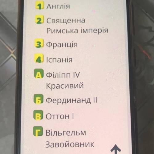 Співвіднесіть історичного діяча 3 країною, в котрій він правив?