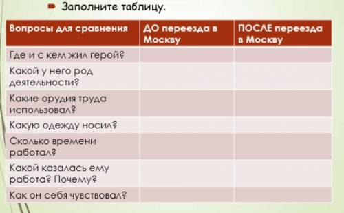 Рассказ МуМу заполните табли