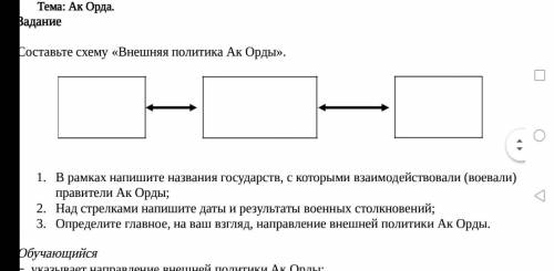 В рамках напишите названия государств, с которыми взаимодействовали (воевали) правители Ак Орды; Над