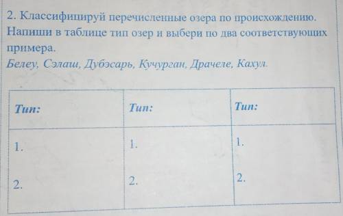 Классифицируй перечисленные озера по происхождению.Напиши в таблице тип озёр и выбери по два соответ