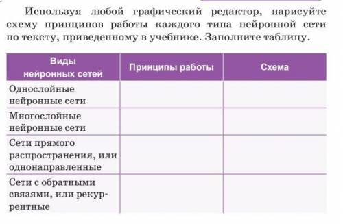 хелп. Используя любой графический редактор, нарисуйте схему принципов работы каждого типа нейронной