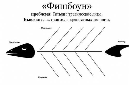 Русская литература ,если не сложно.Заранее ,и без всяких спамов