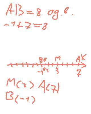 Побудуйте кординатну пряму позначте на ній точки М(3). Знайдіть кординати точок А і В, виділених від
