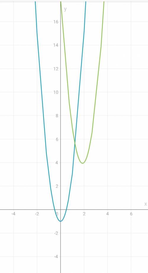 Розв'яжіть рівняння: (2x-1)(2x+1)=2(x-3)²+x(2x-3)