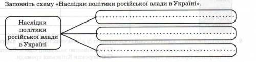 6. Заповніть схему «Наслідки політики російської влади в Україні».