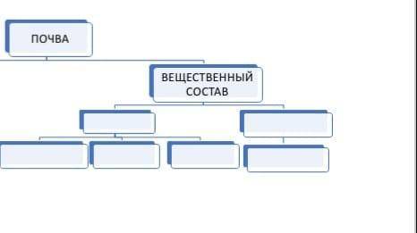 по географии. Хотя бы первые два пункта и желательно их состав