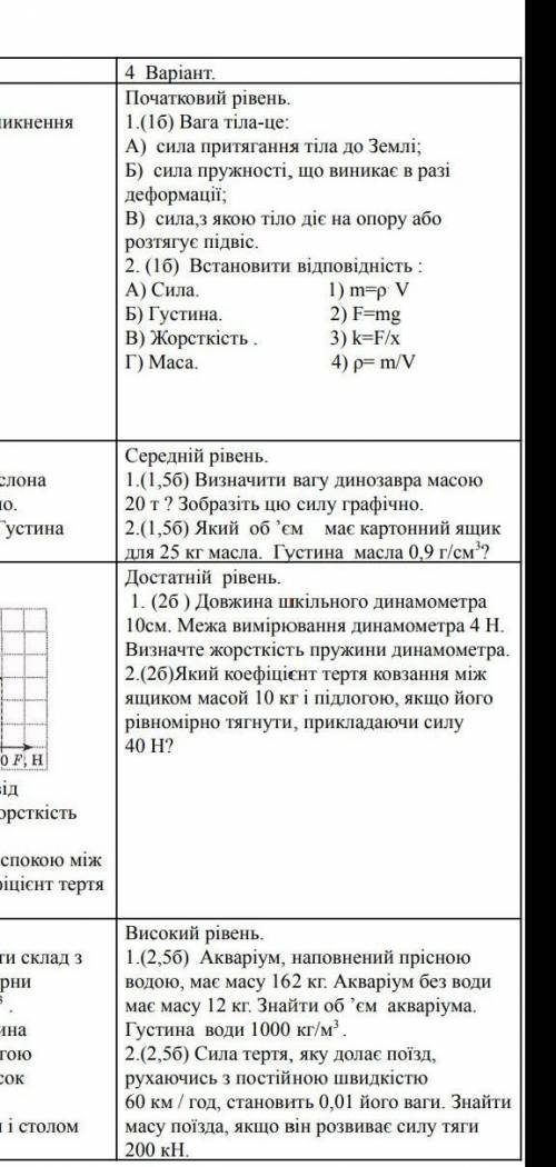 Який об ’єм має картонний ящик для 25 кг масла. Густина масла 0,9 г/см3?