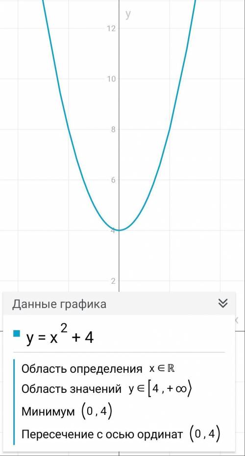 с алгебройЖелательно начертить