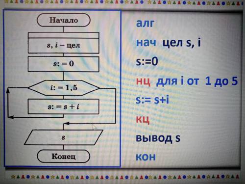 Информатика, 9 класс. заполните таблицу