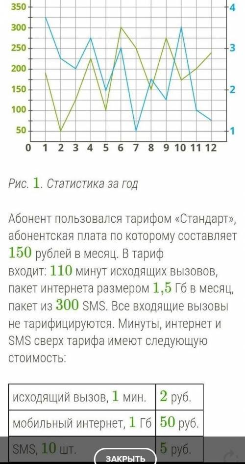 синяя линия гигабайты, зелёная минуты. в скольких месяцах в этом году расход минут превышает лимит п