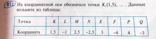 812. На координатной оси обозначьте точки K,(1,5), ... . Данные Возьмите из таблицы: Точка K L M N E