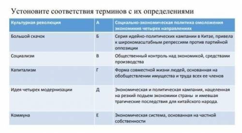 Установите соответсвия терминов с их определениями