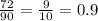 \frac{72}{90} = \frac{9}{10} = 0.9