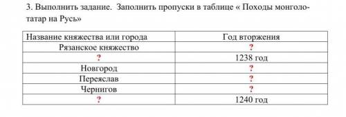 заполнить таблицу Походы монголо-татар на Русь.