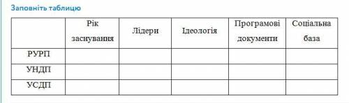 ЗА ТАЮЛИЦУ КАК НА СКРИНЕ! Українські землі у складі Австро-Угорщини у другій половині ХІХ ст.