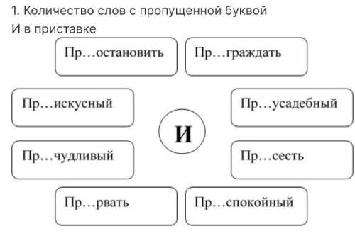 Количество слов с пропущенной буквой И в приставке.