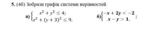 Зобрази графік системи нерівностей