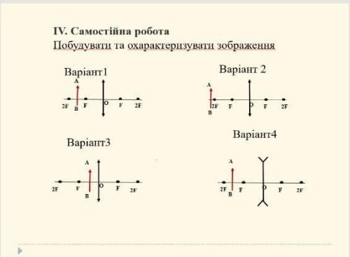 Побудувати і охарактеризувати зображення лінзи (варіант 2 і 4)