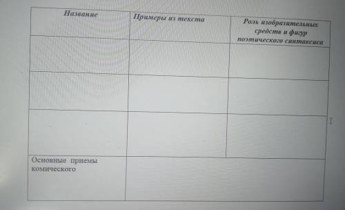 Прочитайте отрывок из басни И.А.Крылова «Волк и ягненок». У сильного всегда бессильный виноват: Тому