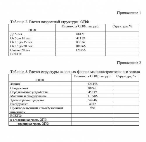 Задание 1 Определить структуру основных фондов. Стоимость отдельных объектов по группам представ¬лен