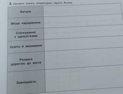 Заповни анкету літературної героїні Ассоль. Батьки Місце народження Спілкування з однолітками Освіта