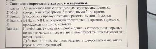 2. Соотнесите определение жанра с его названием. 1) Басня А) повествование о легендарных героических