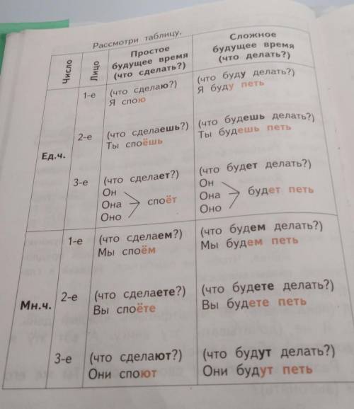 Проспрягай по таблице играть и заиграть