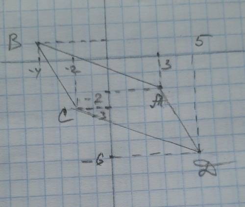 Дано: ABCD - паралелограм; A(3; -2); B(-4;1); C(-2;-3). Знайти: D