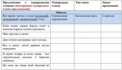 Расставьте знаки препинания в предложениях, заполните таблицу в тетради по образцу