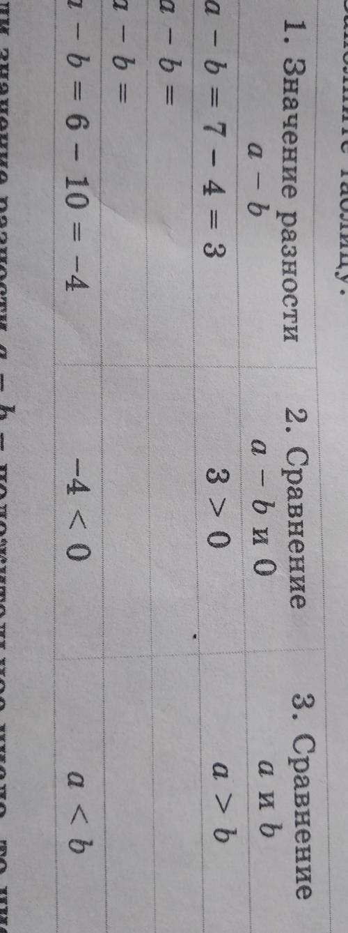 Заполните таблицу. І > 0,8 (н - N - 1 -> = 1 - (81. Значение разностиCATOHS2. Сравнение 3. Сра