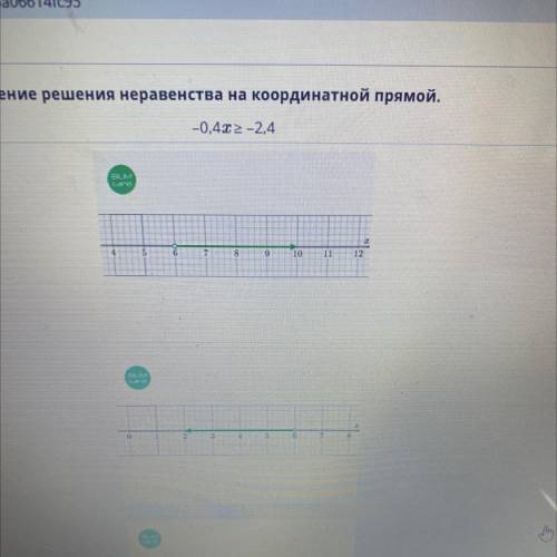 Найди верное изображение решения неравенства на координатной прямой. -04x2-24 Помагите