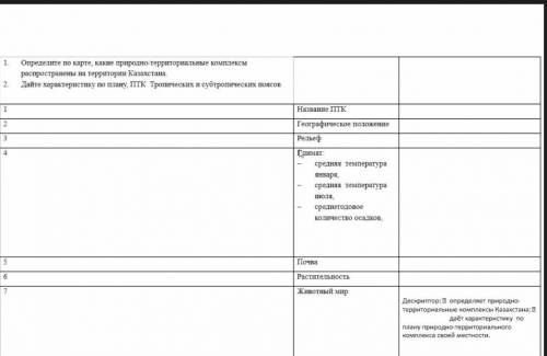 Определите птк тропических и субтропических поясов 1.название птк2.географическое положение 3.рельеф
