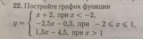 Постройте график функции. Определите, при каких значениях m прямая y=m имеет с графиком ровно две об