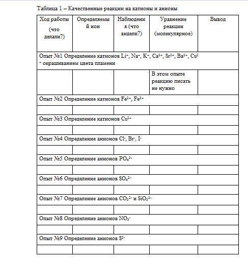 заполнить таблицу качественные реакции на катионы и анионы :)