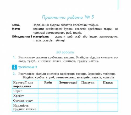 до іть будь ласка зробити таблицю. Треба не + або - а відповідями. Будь ласка