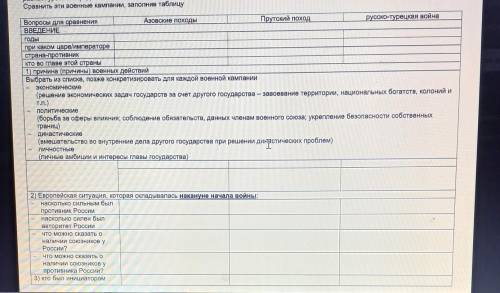 В первой трети XVIII века России суждено было неоднократно быть вовлеченной в несколько русско-турец