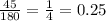 \frac{45}{180} = \frac{1}{4} = 0.25