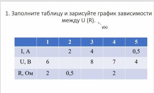 за то, что вы построите график зависимости исходя из таблицы