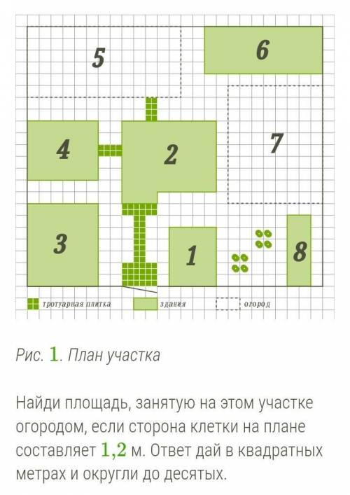 Алгебра ! Огород под номером 5