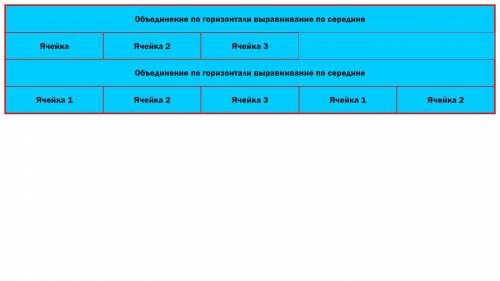 , найти ошибку в составлении HTML таблицы. Должна получится таблица, как на ФОТО . +прикрепила фото