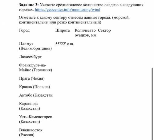 Укажите среднегодовое количество осадков в следующих городах. Отметьте к какому сектору отнесем данн