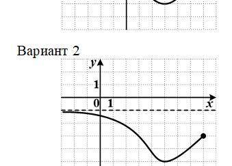 Укажите множество значений функции, изображённой на рисунке