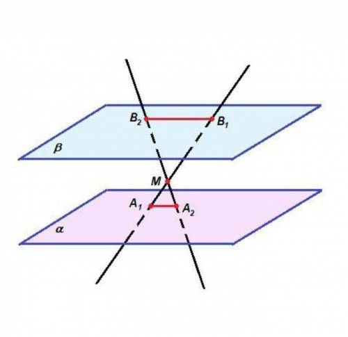 Через точку М проведено дві прямі а і b, що перетинають дві паралельні площини α і β (див. мал.). Пе