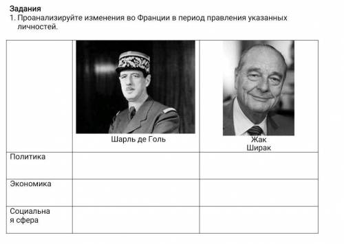 1. Проанализируйте изменения во Франции в период правления указанных личностей. Шарль де Голь Полити