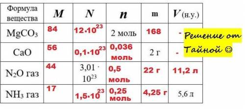 Количество вещества. Постоянная Авогадро. Молярный объем газов.