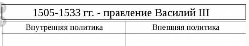 заполнить таблицу по истории заранее