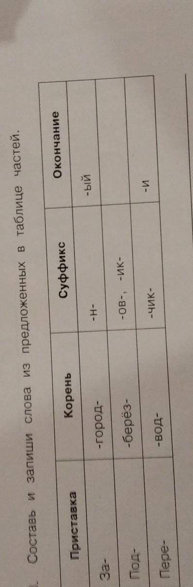 3. Составь и запиши слова из предложенных в таблице частей. Окончание Приставка Корень Суффикс -ый З
