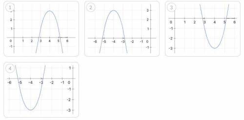 Определите график функции y = -2(x-4)^2 + 3 Выберите ответ