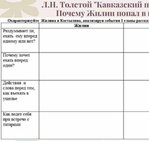 Л.Н. Толстой: охарактирезуйте Костылина и Жилина. Русская литература