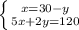 \left \{ {{x=30-y} \atop {5x+2y=120}} \right.